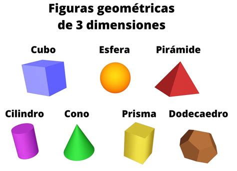 Comparativa de figuras de anime con diferentes tipos de poses