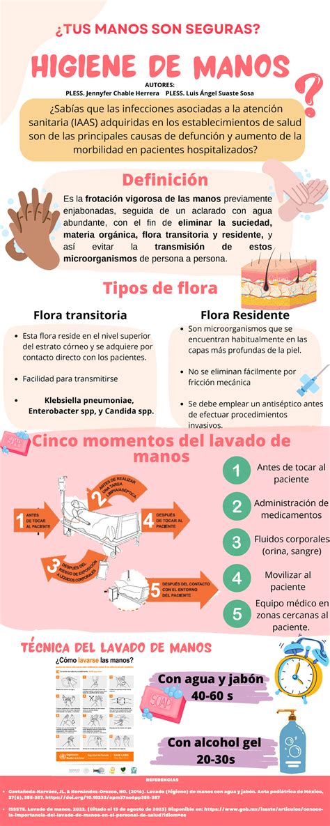 Infografía sobre higiene de manos y superficies en la cocina