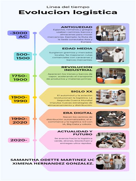 Infografía comparativa sobre la cadena logística de la manzana: desde la cosecha hasta el consumidor final con tecnología de envasado inteligente.