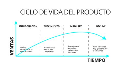Infografía que muestra el ciclo de vida de un producto y los puntos donde pueden surgir preocupaciones éticas para los veganos (producción de ingredientes, procesamiento, empaquetado, transporte).