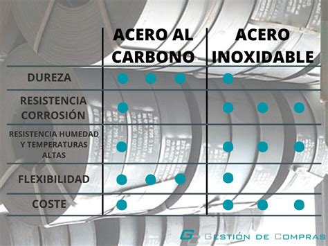 Comparativa de rejillas de cocción de acero inoxidable y hierro fundido