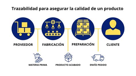 Infografía sobre el proceso de trazabilidad y control de calidad en las cooperativas italianas
