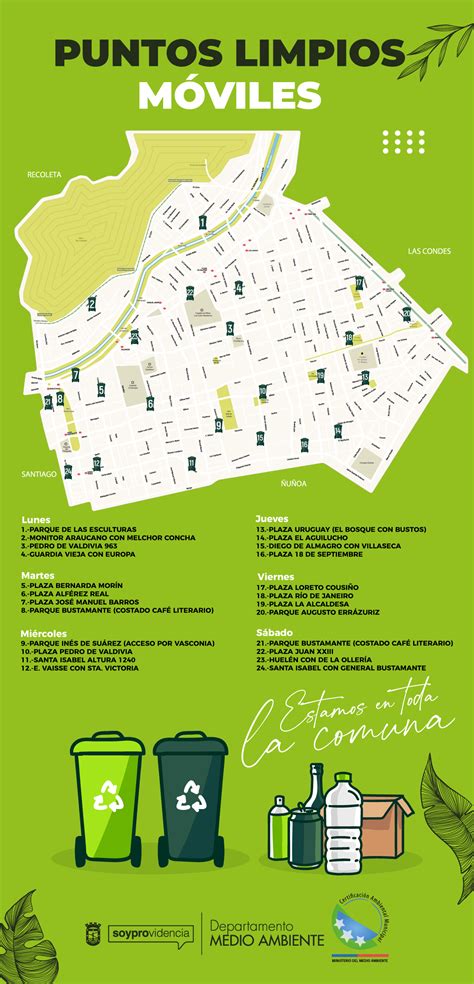 mapa de los puntos de reciclaje en Cabo de Hornos y fotos de niños participando en Verano Activo
