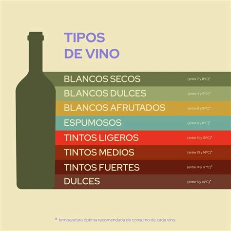 Esquema de las características de los vinos dulces naturales
