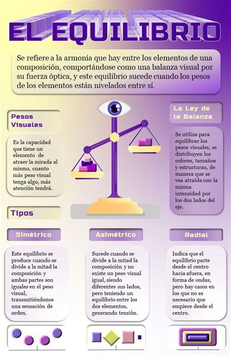 Infografía sobre el equilibrio nutricional en la dieta del salmón, destacando el uso de harina de pescado, aceites y fuentes vegetales.