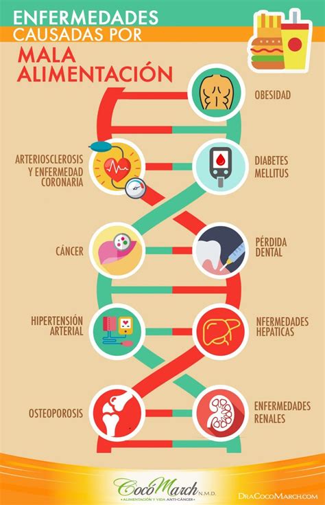 Infografía sobre las enfermedades relacionadas con la deficiencia de colágeno