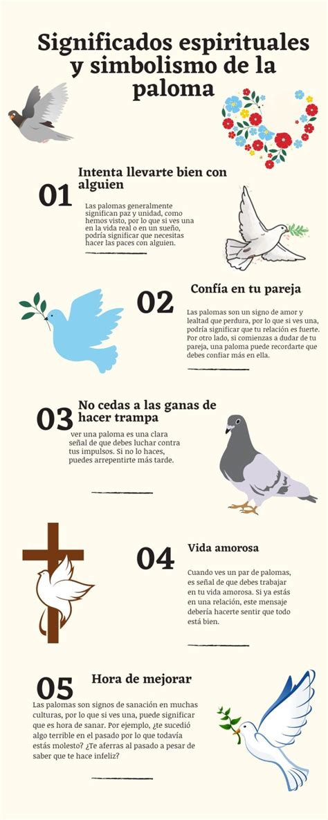 Esquema ilustrativo del simbolismo de la paloma: amor, paz, fe y nuevos comienzos