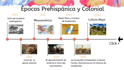 Línea de tiempo histórica del maíz desde la época prehispánica hasta la comercialización en cines