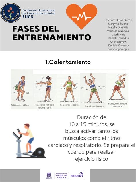 Diagrama de flujo mostrando las fases del entrenamiento físico militar.