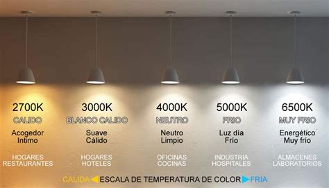 Esquema de iluminación LED interior del kegerator con sus 8 variantes de color