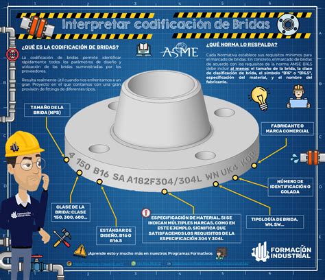 Diagrama técnico que muestra la instalación de la brida de la torre y el uso de la placa base
