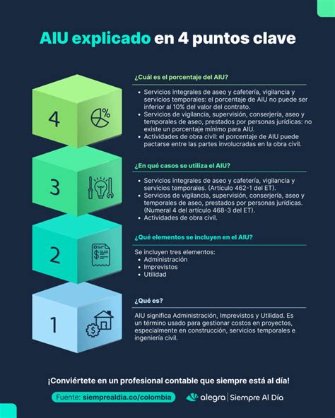 Infografía que muestra el proceso de rescate de Nicholas Bostic, destacando los puntos clave de su intervención.