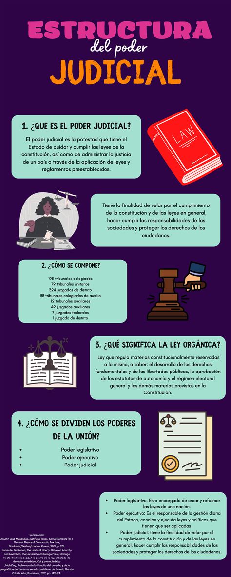 Infografía que explica la estructura y funciones del INAPI en el sistema jurídico chileno