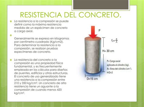 Diagrama que muestra cómo la resistencia del concreto afecta la capacidad de carga de un perno de anclaje.