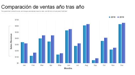 Gráfico comparativo de ventas de vinilos y CDs en EE. UU. a lo largo de los años.