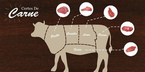 Ilustración de un corte fino de carne de ternera, listo para ser preparado como escalope.
