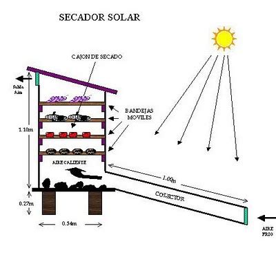 Diseño conceptual de un secador solar para granos