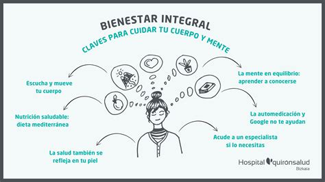 Esquema sobre la importancia del cuidado integral: equilibrio entre el bienestar físico y el apoyo emocional del paciente.