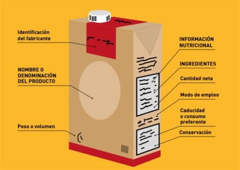 Infografía sobre los requisitos de etiquetado (símbolo de espiga tachada y leyendas permitidas) en envases de alimentos.
