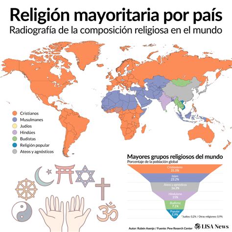 infografía sobre la distribución de las principales religiones que veneran al ganado en Asia