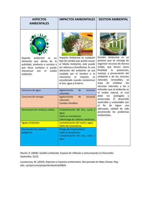 esquema comparativo del impacto ambiental entre la producción de carne y vegetales