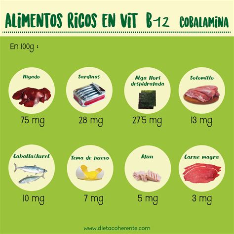 Tabla de alimentos vegetales ricos en vitamina B12 (enriquecidos), hierro y calcio