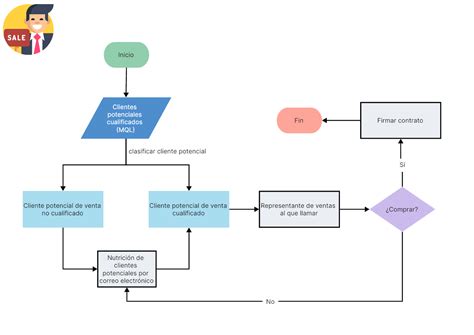 Diagrama del proceso de armado del crocante de manzana en capas.
