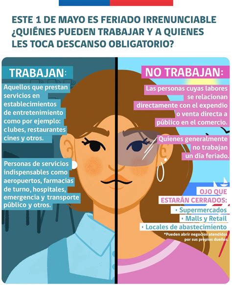 Infografía explicativa sobre el carácter irrenunciable del feriado del 1 de mayo y la normativa del Código del Trabajo