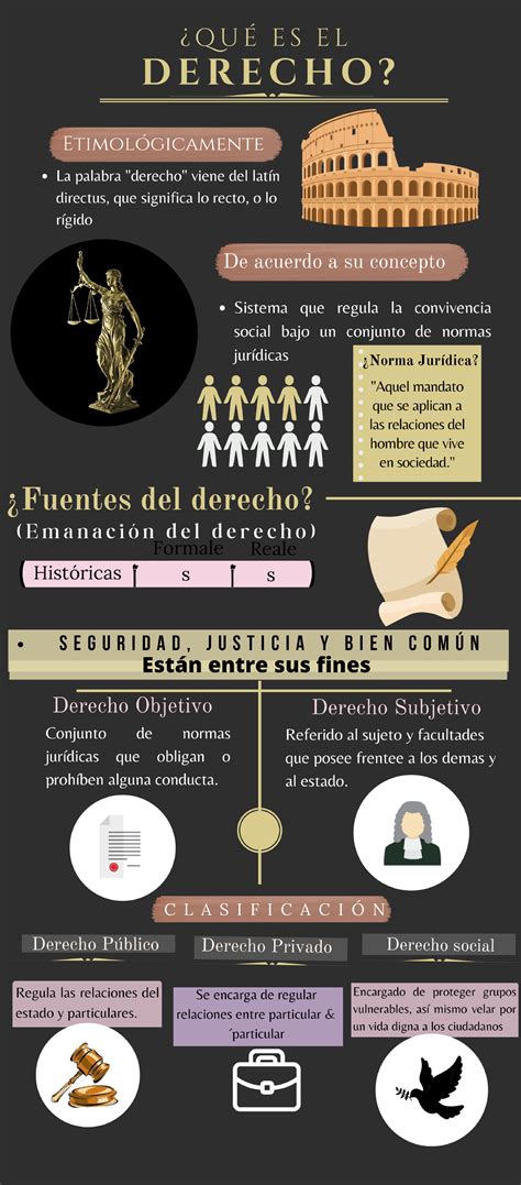 infografía sobre el concepto de churrasco brasileño y el servicio de espadas en movimiento