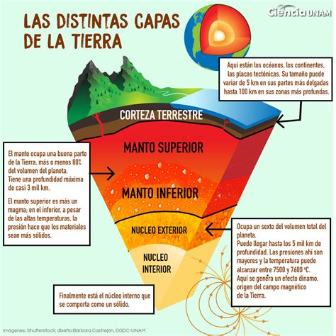 infografía detallando las capas y texturas de un volcán de chocolate