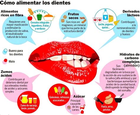 Imagen de dulces y sus efectos en la salud dental y el peso