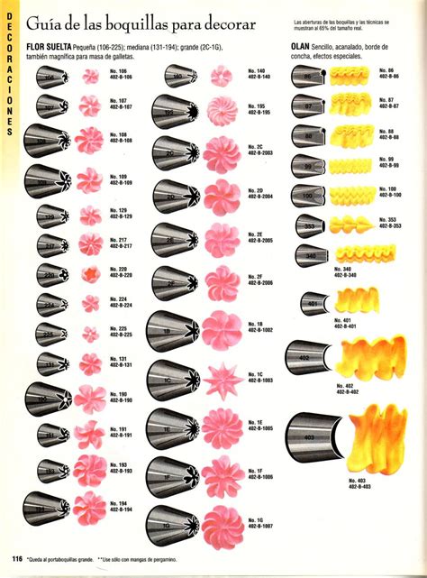 Infografía mostrando diferentes tipos de boquillas y los diseños que producen.