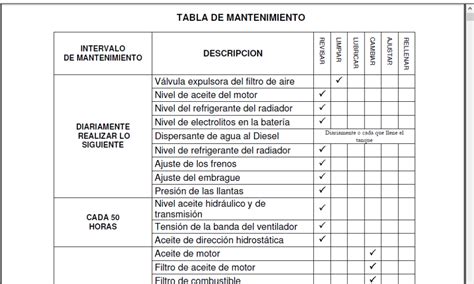 tabla comparativa de intervalos de mantenimiento del radiador según condiciones de uso y tipo de refrigerante.
