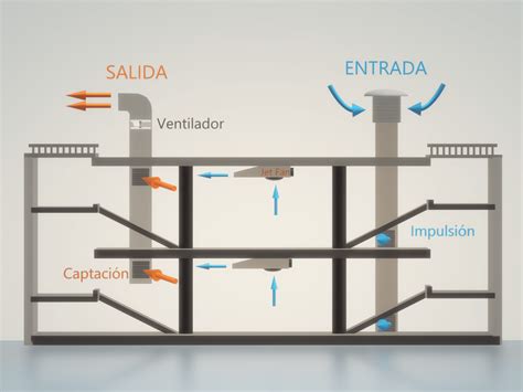 Diagrama de sistemas de ventilación para parrillas empotrables.