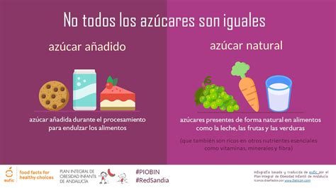 Infografía comparativa: alimentos con azúcares naturales frente a productos con azúcares añadidos