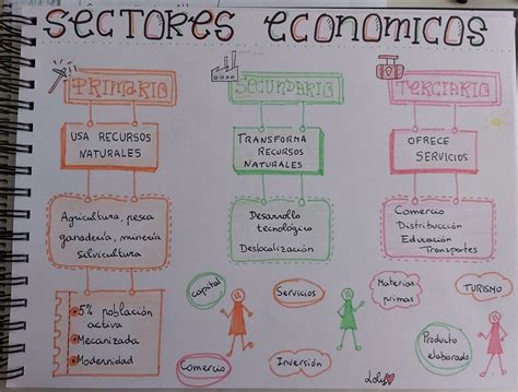 Infografía comparativa: Providencia frente a los sectores populares y cités de Santiago en los años 70.
