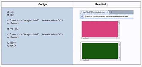 Esquema visual que muestra cómo un iframe actúa como una ventana que conecta un documento HTML principal con un recurso externo (video, mapa o documento).