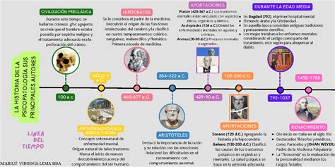 Infografía con la línea de tiempo de la creación y evolución de Barney