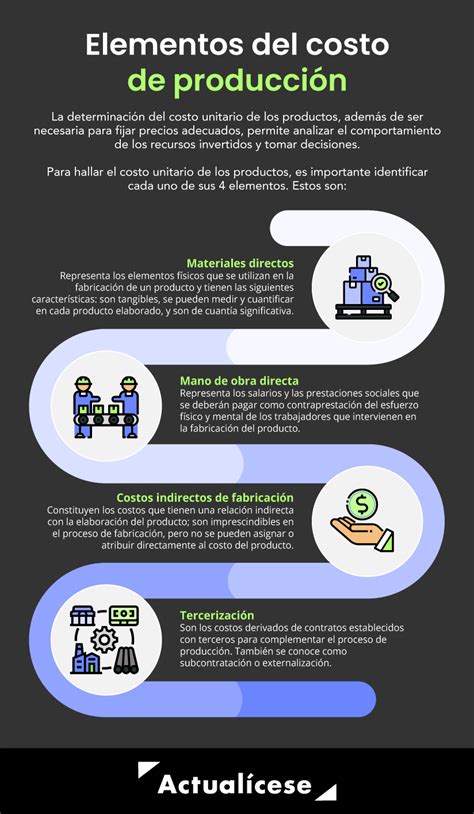 infografía sobre los pasos para calcular el costo de producción de mermeladas artesanales
