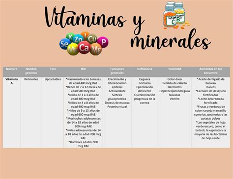 Tabla nutricional comparativa de vitaminas y minerales clave en dietas veganas y vegetarianas, destacando posibles deficiencias.