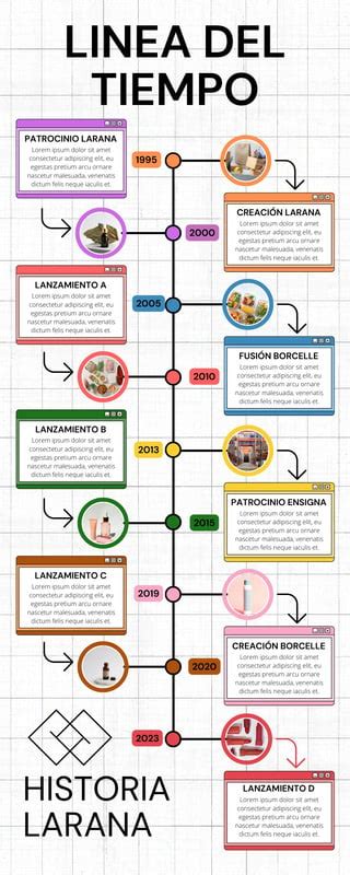 Infografía o línea del tiempo sobre la historia del helado