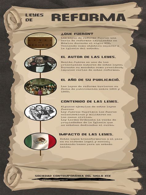 Infografía sobre las leyes de Kashrut y su impacto en la dieta