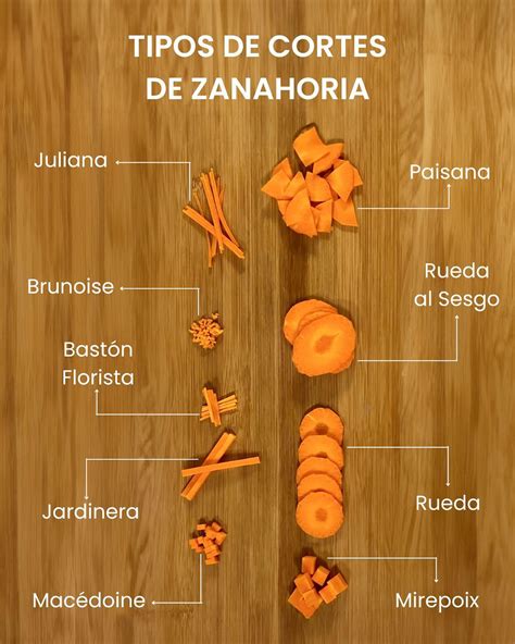 Esquema visual comparativo de los cortes más comunes: juliana, brunoise, jardinera y bastón.