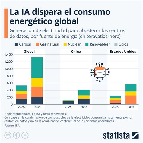Infografía que muestra la proyección de crecimiento del consumo de proteínas animales desde 2011 hasta 2050.