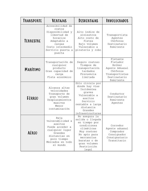 Esquema comparativo de los diferentes tipos de láminas comestibles: papel de azúcar, oblea y Chocotransfer.