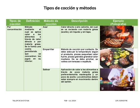 Infografía: Tabla comparativa de métodos de cocción para piña asada (parrilla, horno, sartén)