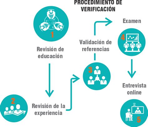 Esquema gráfico que muestra el proceso de verificación de datos nutricionales frente a la información impresa en los envases de helados.