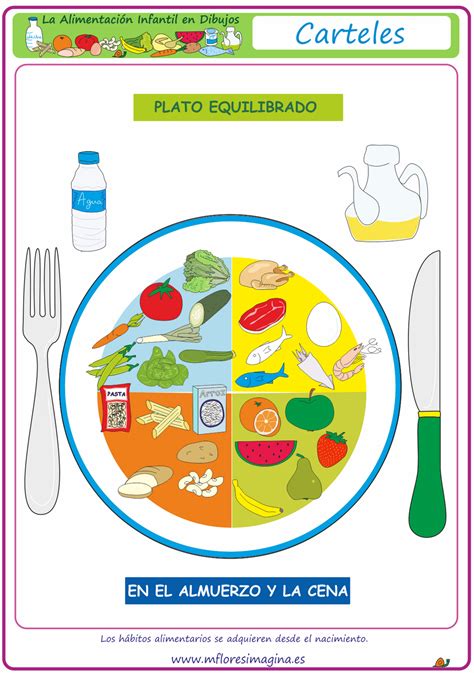Esquema de un plato equilibrado para niños pequeños, destacando los lácteos