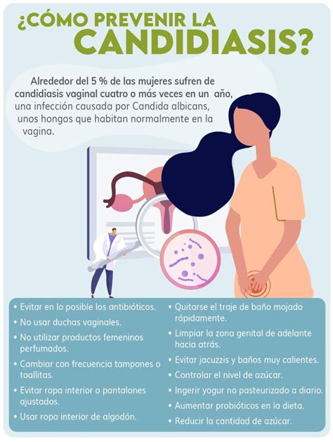 ilustración detallada de los síntomas de candidiasis vulvovaginal