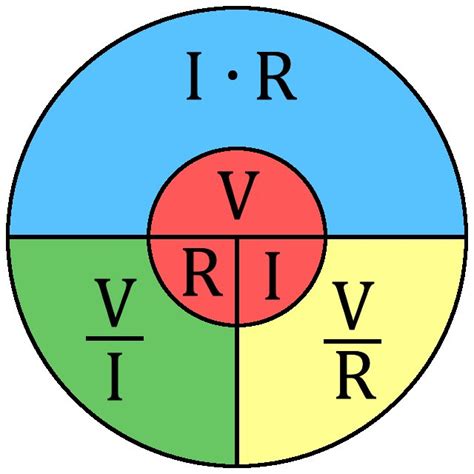 Diagrama esquemático de la Ley de Ohm mostrando la relación entre Voltaje, Corriente y Resistencia.